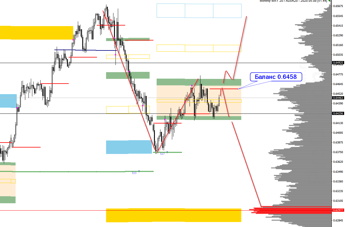 tfH_image_AUDUSD -Window.png